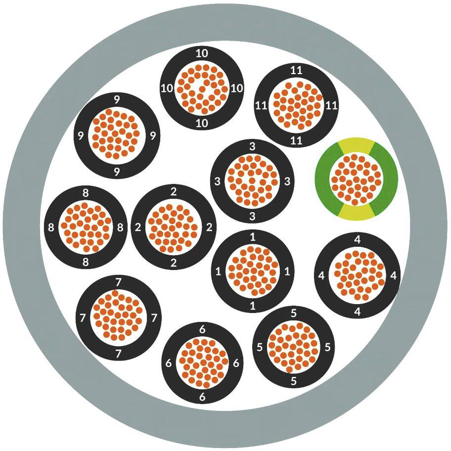 LAPP Steuerleitung 3 x 0.75mm² 1123033/100 100m