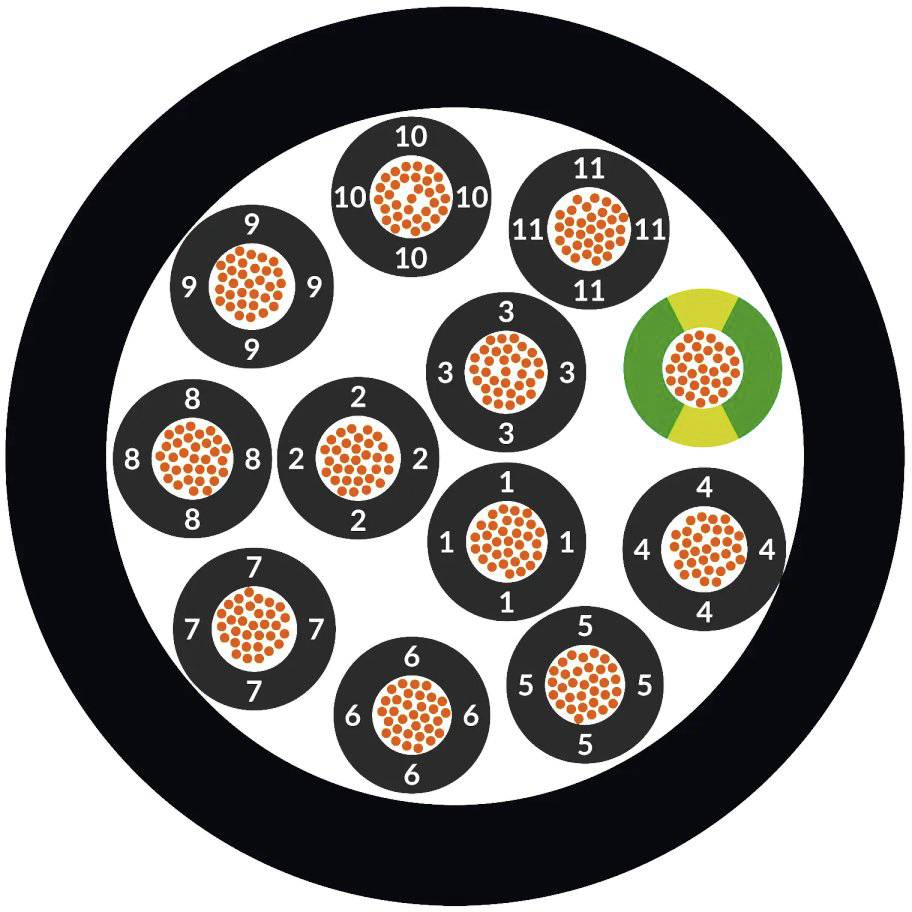 Ein Kabelquerschnitt zeigt mehrere runde, nummerierte Adern in Schwarz mit orangefarbenen Punkten, eine davon in Grün-Gelb für Erdung.