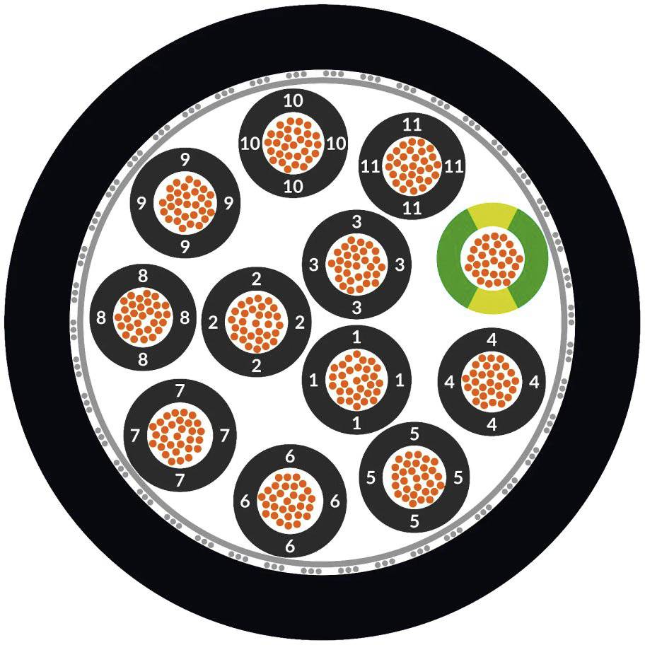 Diagramm eines Kabelquerschnitts mit paarweise nummerierten Drähten in orange, schwarzem Isoliermaterial, ein Draht mit grün-gelber Ummantelung.