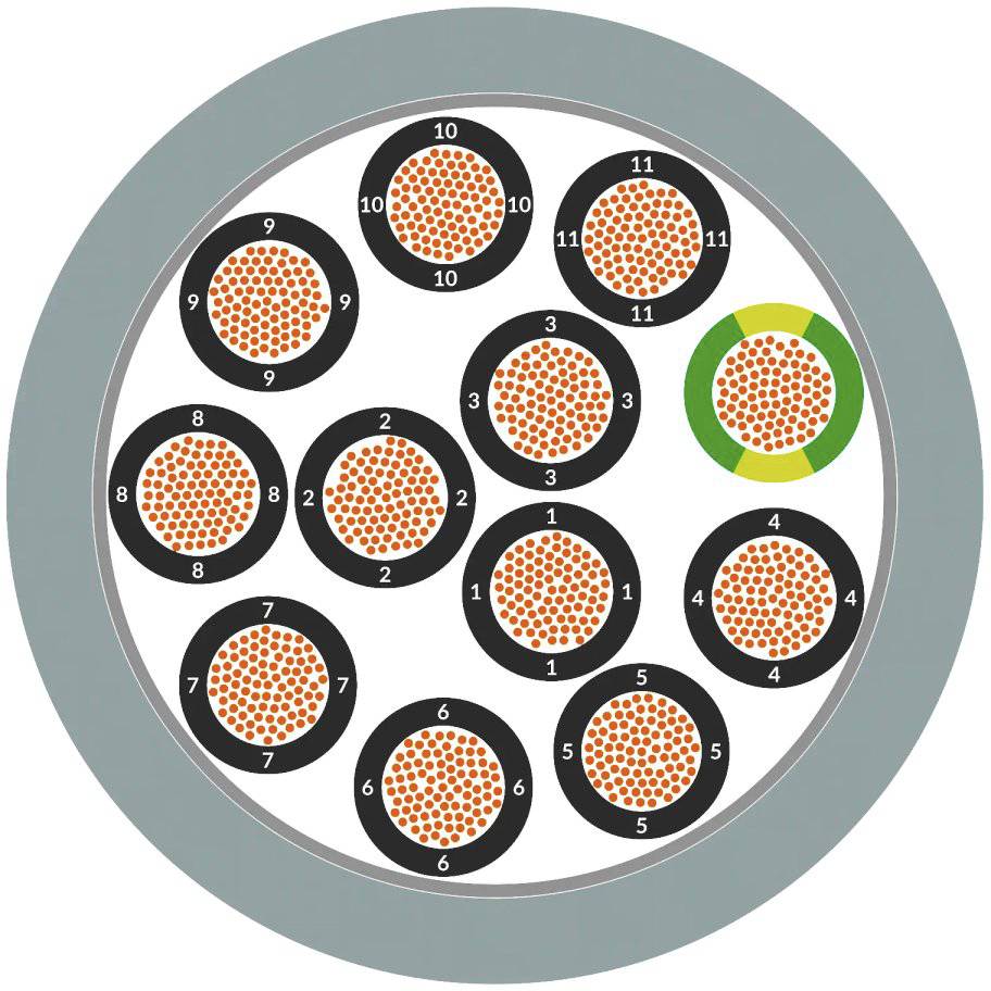 LAPP Steuerleitung 3 x 0.5mm² 0027531/500 500m