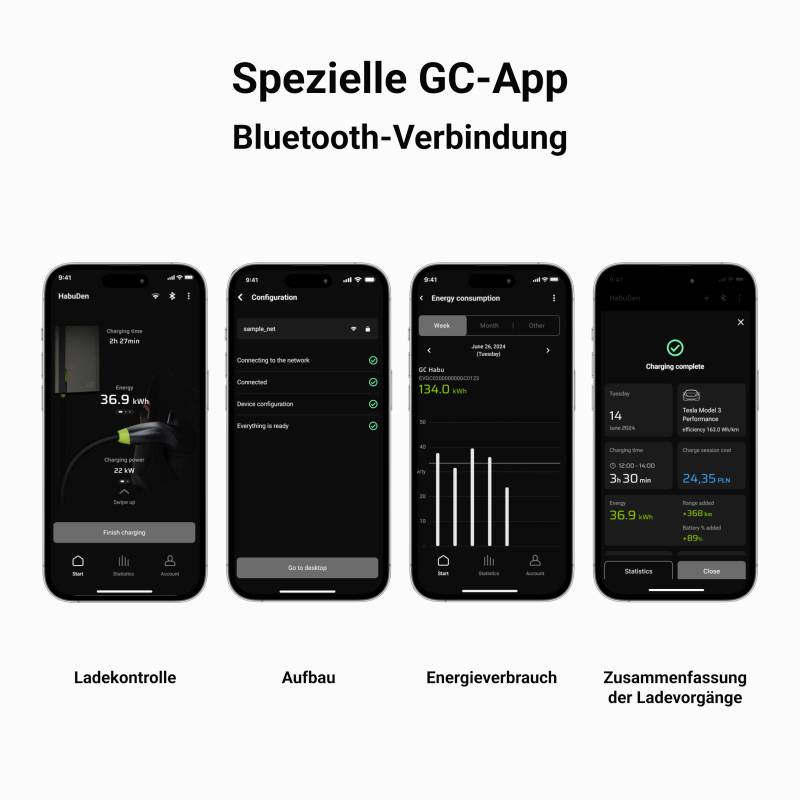 'Spezielle GC-App' zeigt vier Screenshots. Funktionen: Ladekontrolle, Aufbau, Energieverbrauch, Zusammenfassung der Ladevorgänge. Hauptfunktionen sind Bluetooth-Verbindung und Datenvisualisierung.