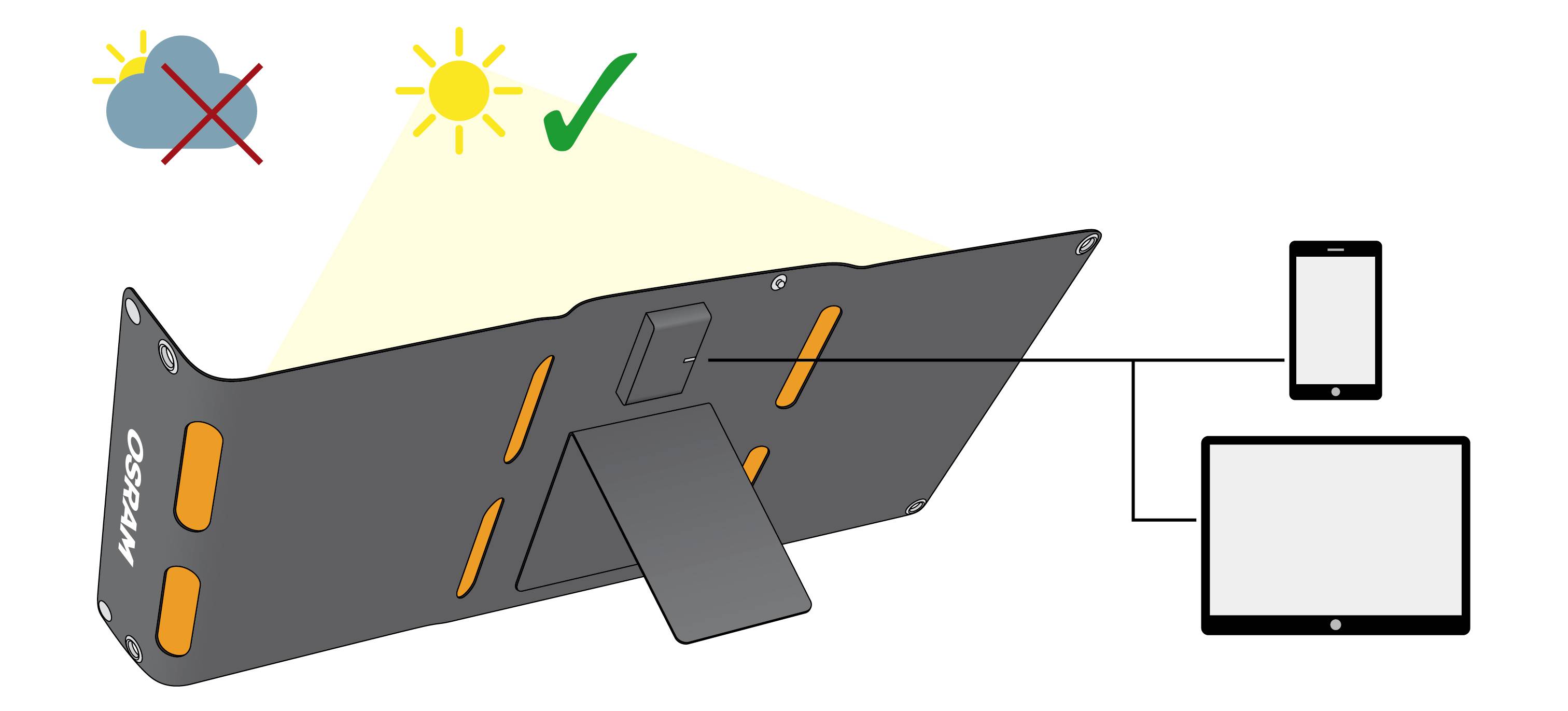 Osram Automotive BATTERYcharge SOLAR 20W INCL. USB Monokristallines Solarmodul 20W 5V