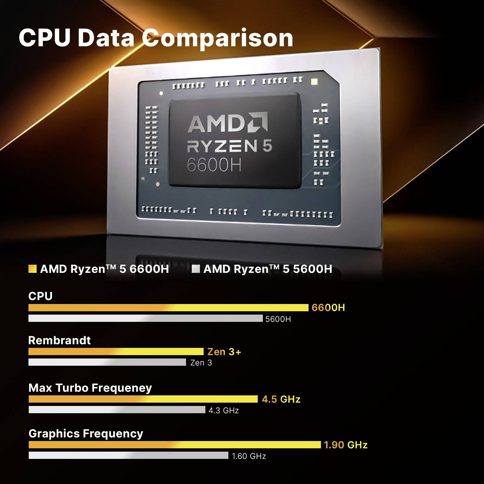 Minix Mini PC NGC NR660 AMD Ryzen 5 6600H 4.5GHz 16GB RAM 512GB SSD AMD Radeon 660M Win 11 Pro NGC NR660