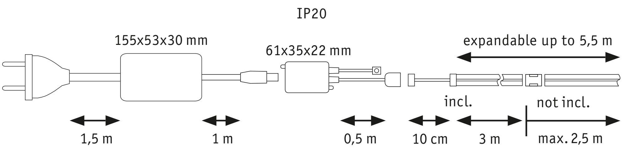 'IP20' Zeichnung eines Netzkabels mit Maßen. Längenangaben: 1,5m, 1m, 0,5m, 10cm, 3m. Gesamtlänge auf 5,5m erweiterbar. Inkl. und nicht inkl. Abschnitte markiert.