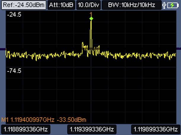 Ein Spektrumanalyserdisplay zeigt einen zentralen Peak bei 1,119 GHz mit einem Leistungspegel von -33,50 dBm, flankiert von niedrigeren Leistungspegeln um -74,5 dBm.