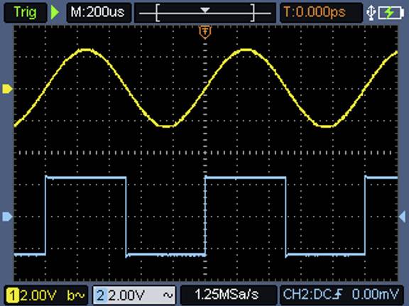 Oszilloskop-Anzeige mit einer gelben Sinuswelle und einer blauen Rechteckwelle. Gelbe Welle: 2,0 V. Blaue Welle: 2,0 V.