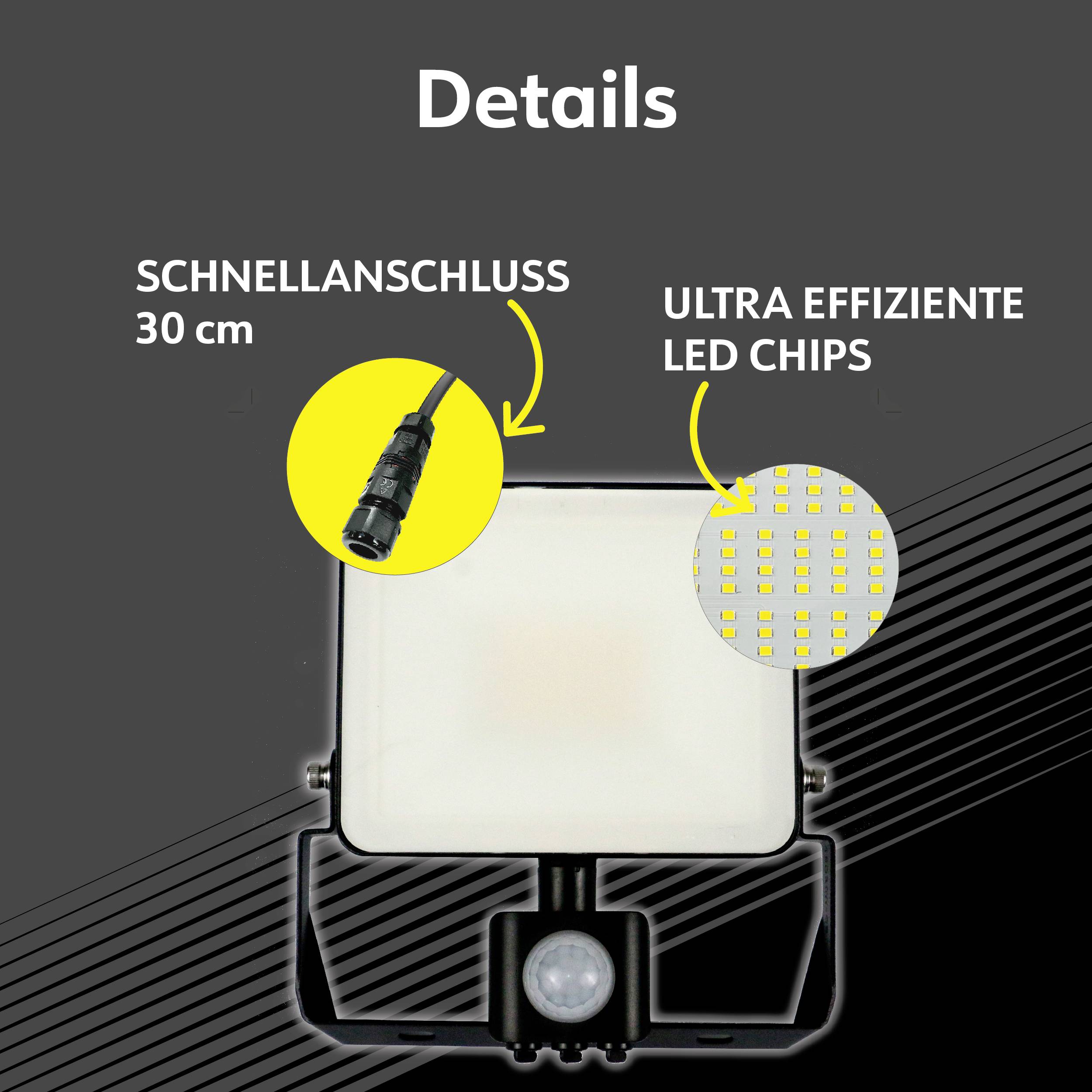 Ein LED-Strahler mit Text 'SCHNELLANSCHLUSS 30 cm' und 'ULTRA EFFIZIENTE LED CHIPS', zeigt Anschlusskabel und LED-Anordnung.