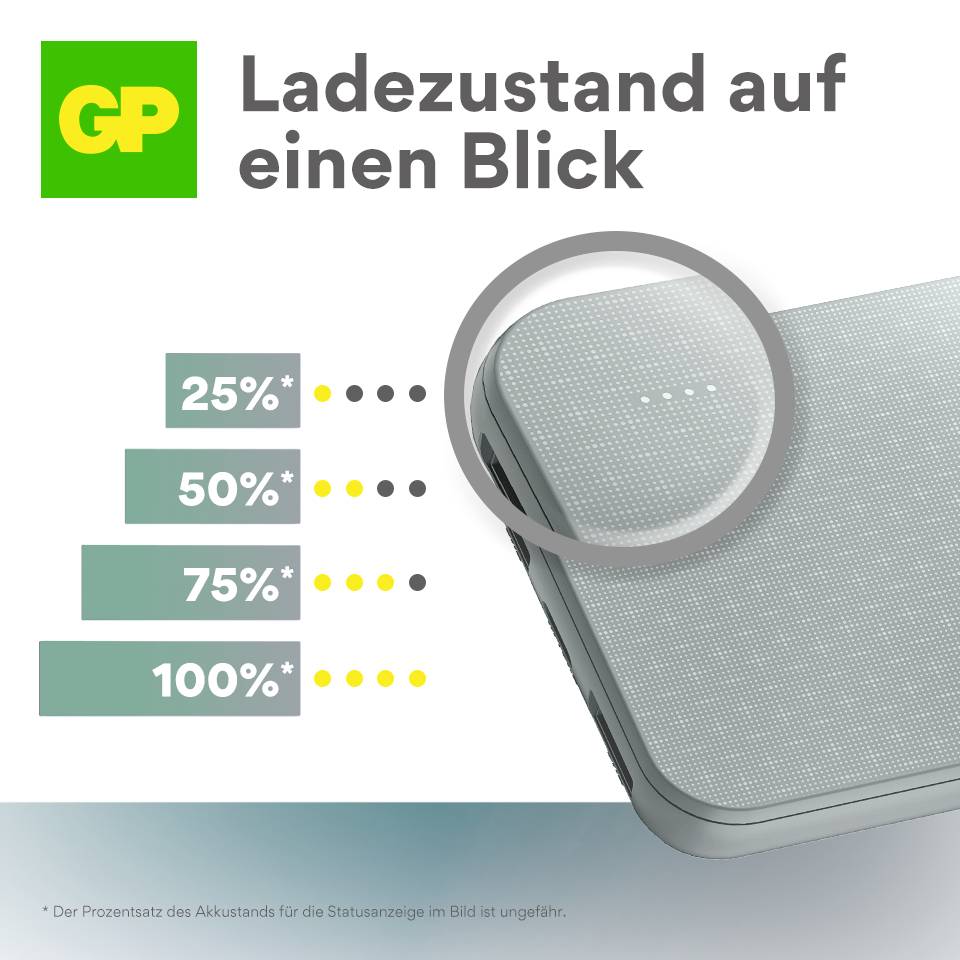 Anzeige des Ladezustands: 25 %, 50 %, 75 %, 100 %. Bild eines Smartphones von oben, das den aktuellen Batteriestatus veranschaulicht.