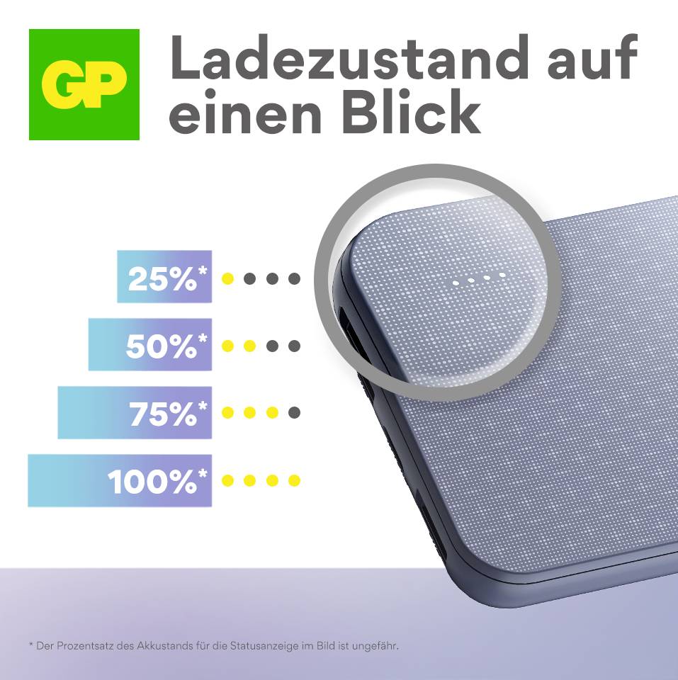 Grafik zeigt Ladezustand eines Akkus mit Stufen: 25%, 50%, 75%, 100%. Visualisierung anhand von blauen Balken und Punktanzeige.