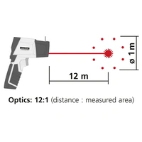 Laserliner CondenseSpot Plus Infrarot-Thermometer Laserliner CondenseSpot Plus Infrarot-Thermometer