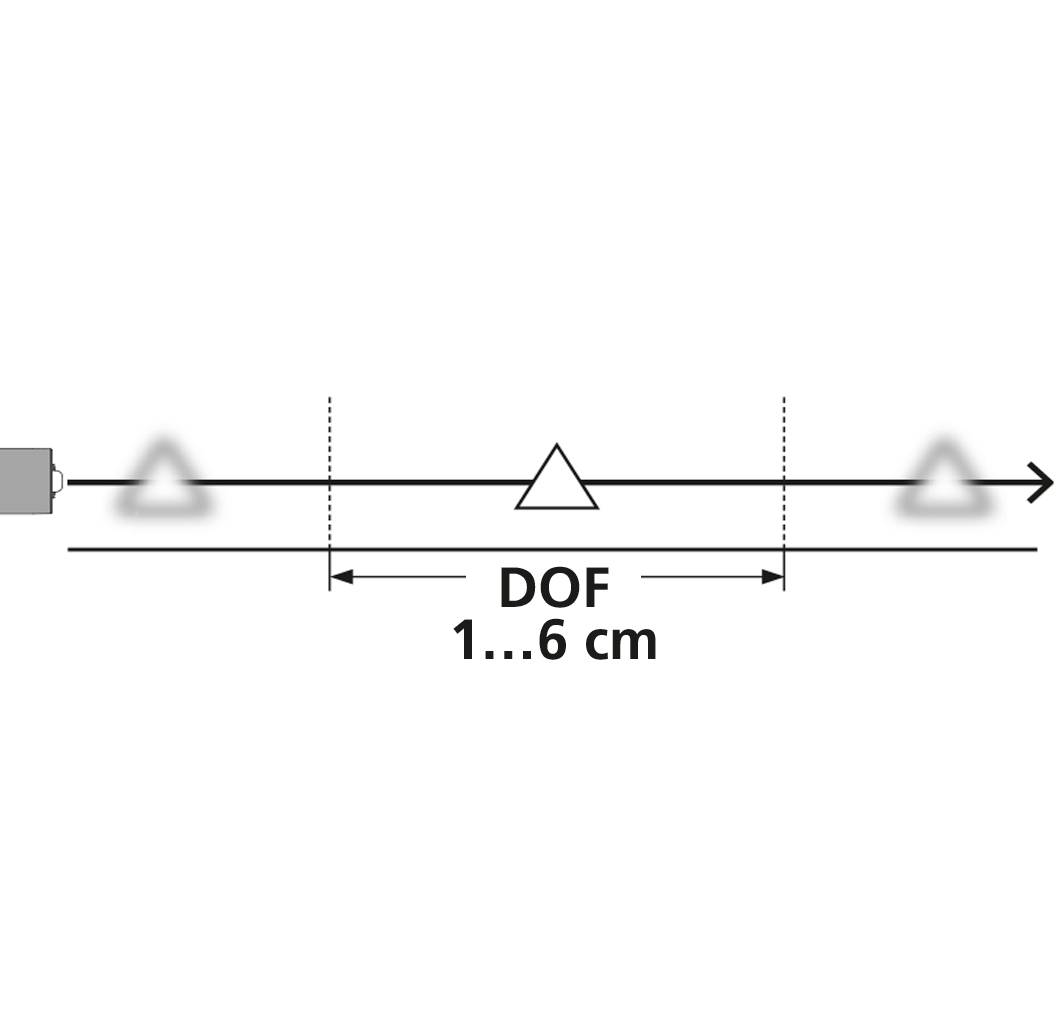 Schema der Tiefenschärfe (DOF) zeigt 1 bis 6 cm Abstand mit Symbolen, die den scharfen Bereich und unscharfe Grenzen verdeutlichen.