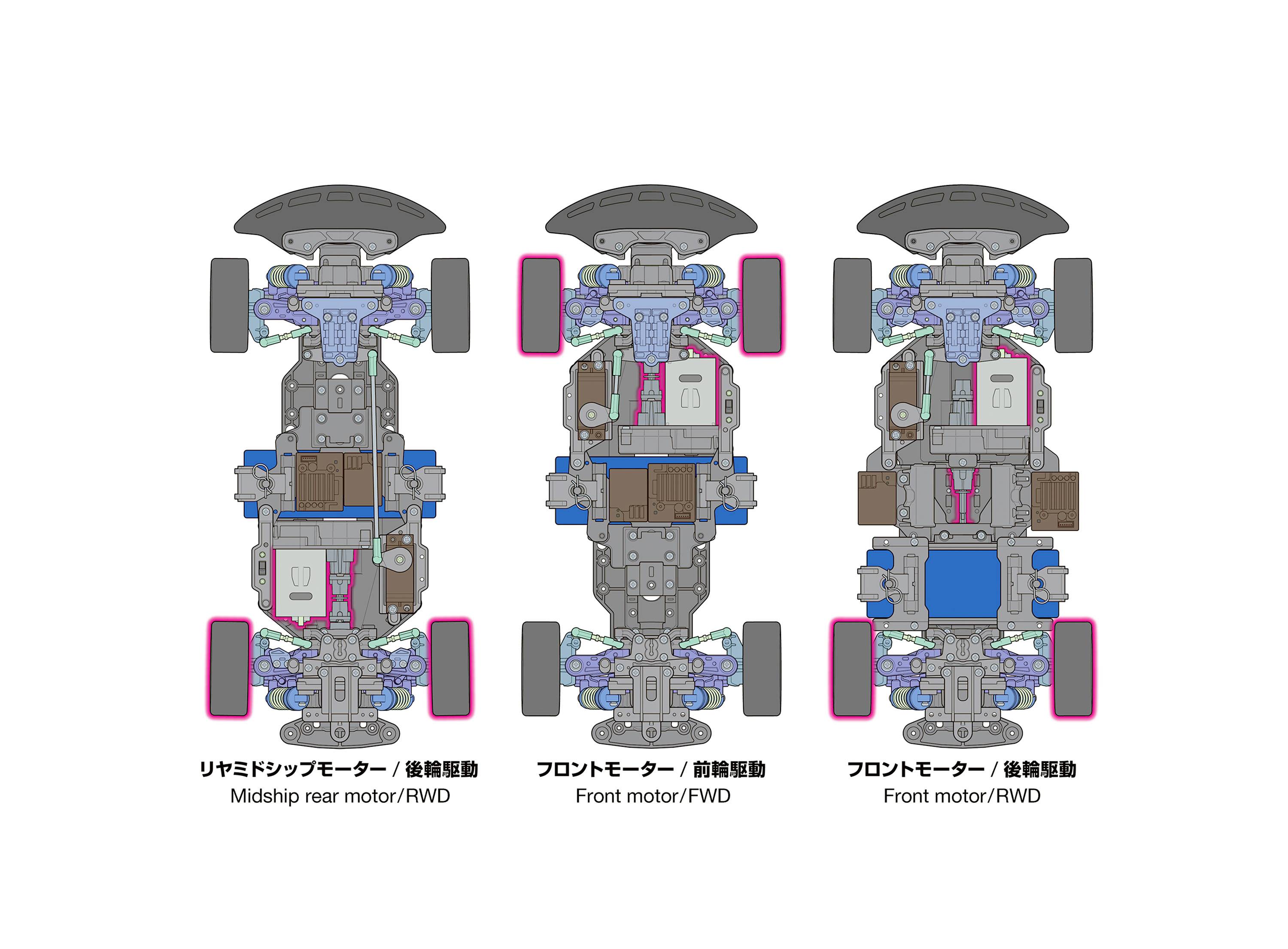 Drei schematische Darstellungen von Automotor-Konfigurationen: Mittelmotor-Hinterradantrieb, Frontmotor-Vorderradantrieb, Frontmotor-Hinterradantrieb.