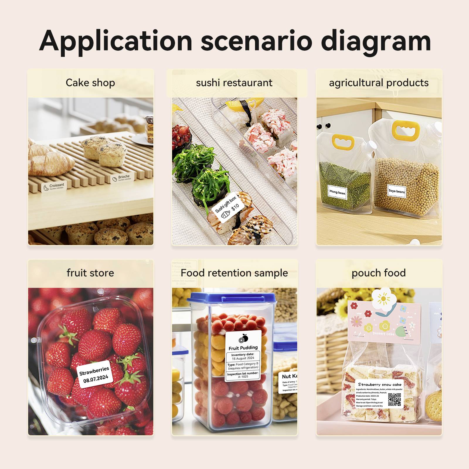 Diagramm der Anwendungsszenarien: Kuchengeschäft, Sushi-Restaurant, Agrarprodukte, Obstladen, Lebensmittelproben, Poch-Beutel.