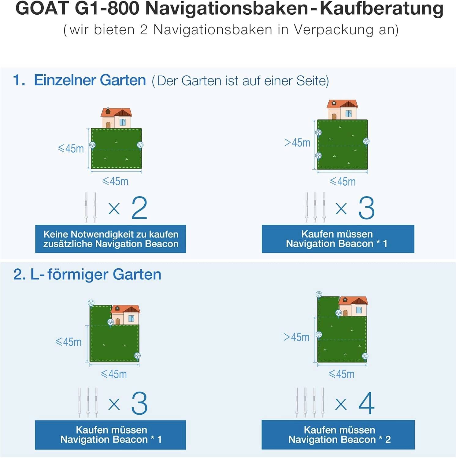 ECOVACS Goat G1-800 GOAT G1-800 grau Mähroboter