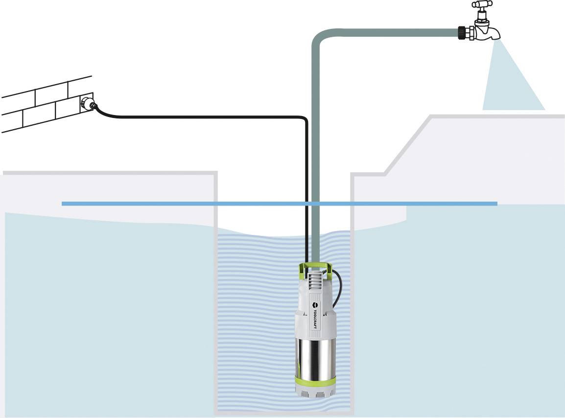 TOOLCRAFT TO-10201317 Q800263A-3PM Tauchdruck-Pumpe mehrstufig 6000 l/h 37m