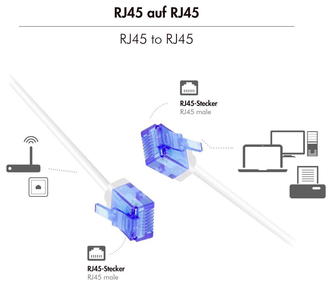 Diagramm, das eine RJ45-zu-RJ45-Verbindung zeigt: zwei männliche RJ45-Stecker verbinden ein Netzwerkkabel zwischen einem Router und Computern/Drucker.