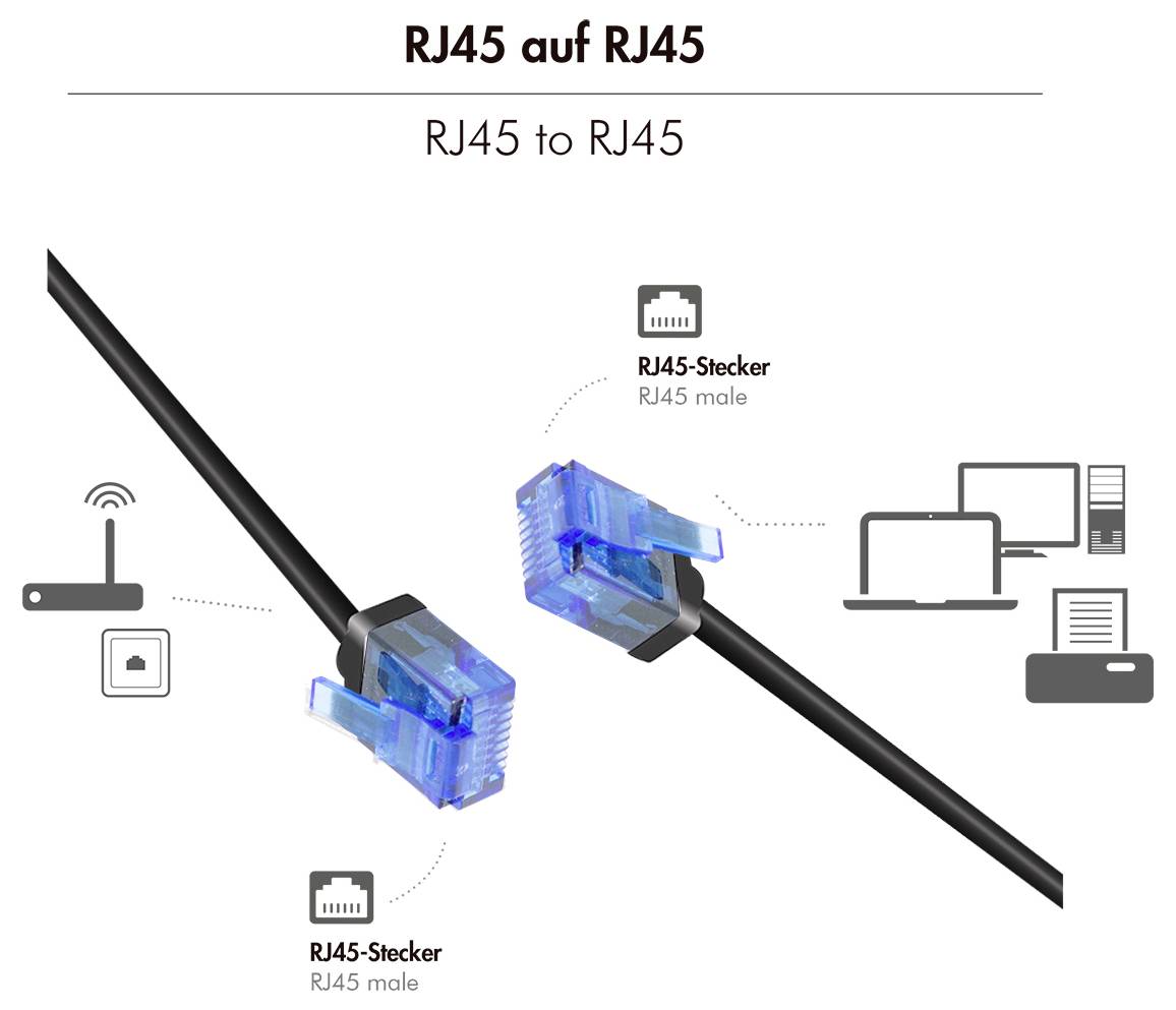 Diagramm mit dem Titel „RJ45 auf RJ45