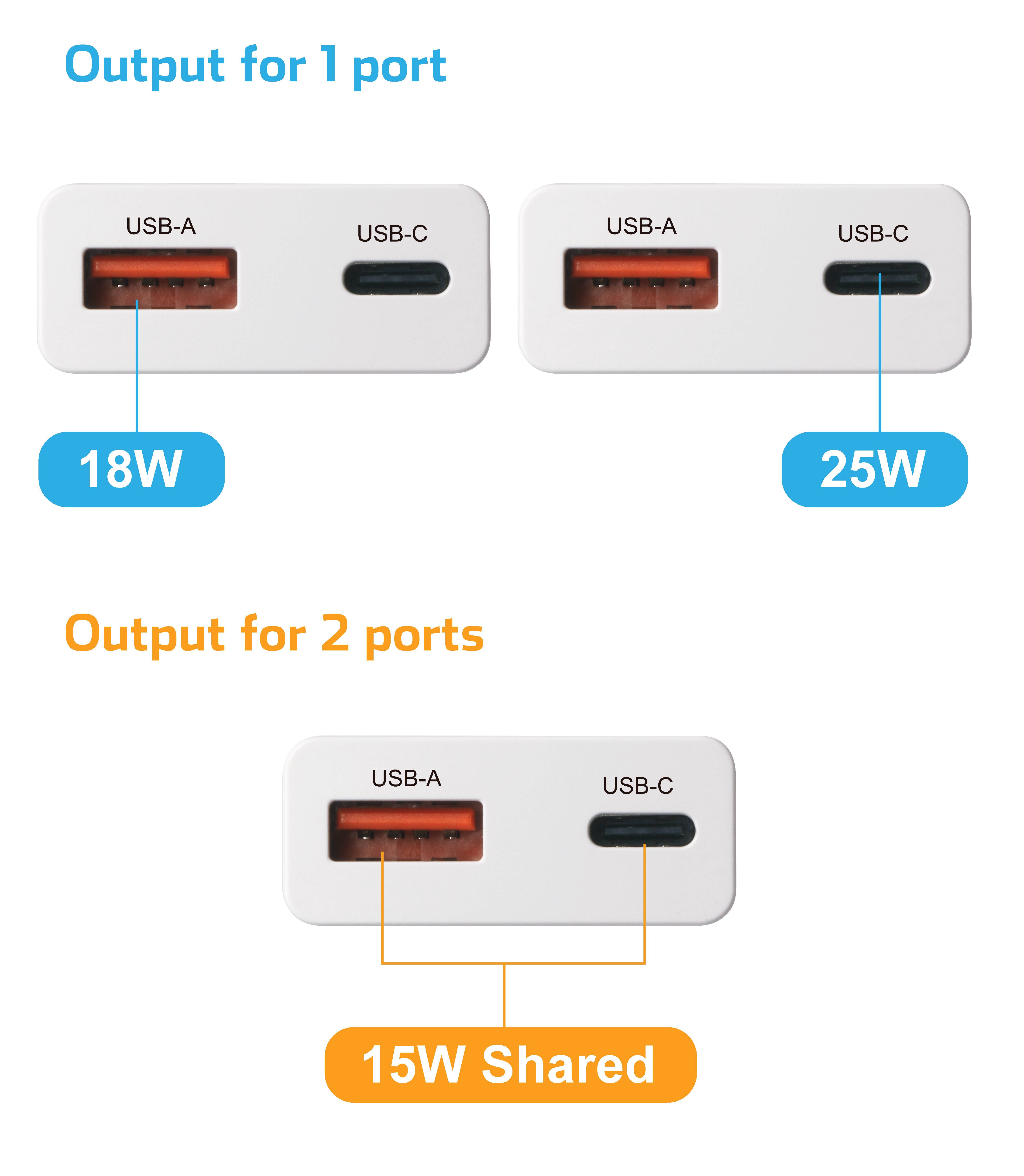 VOLTCRAFT UC-1C1A25W01 USB Ladegerät 25W 1x USB-A, 1x USB-C® Fast Charge, USB PD 3.0 Weiß GaN