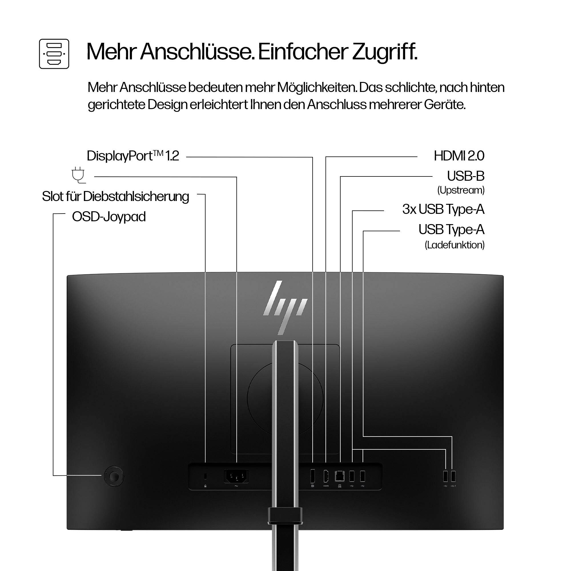 Rückseite eines Monitors mit mehreren Anschlüssen: DisplayPort 1.2, HDMI 2.0, USB-B, 3x USB-A, USB-C. Betont einfache Zugänglichkeit.