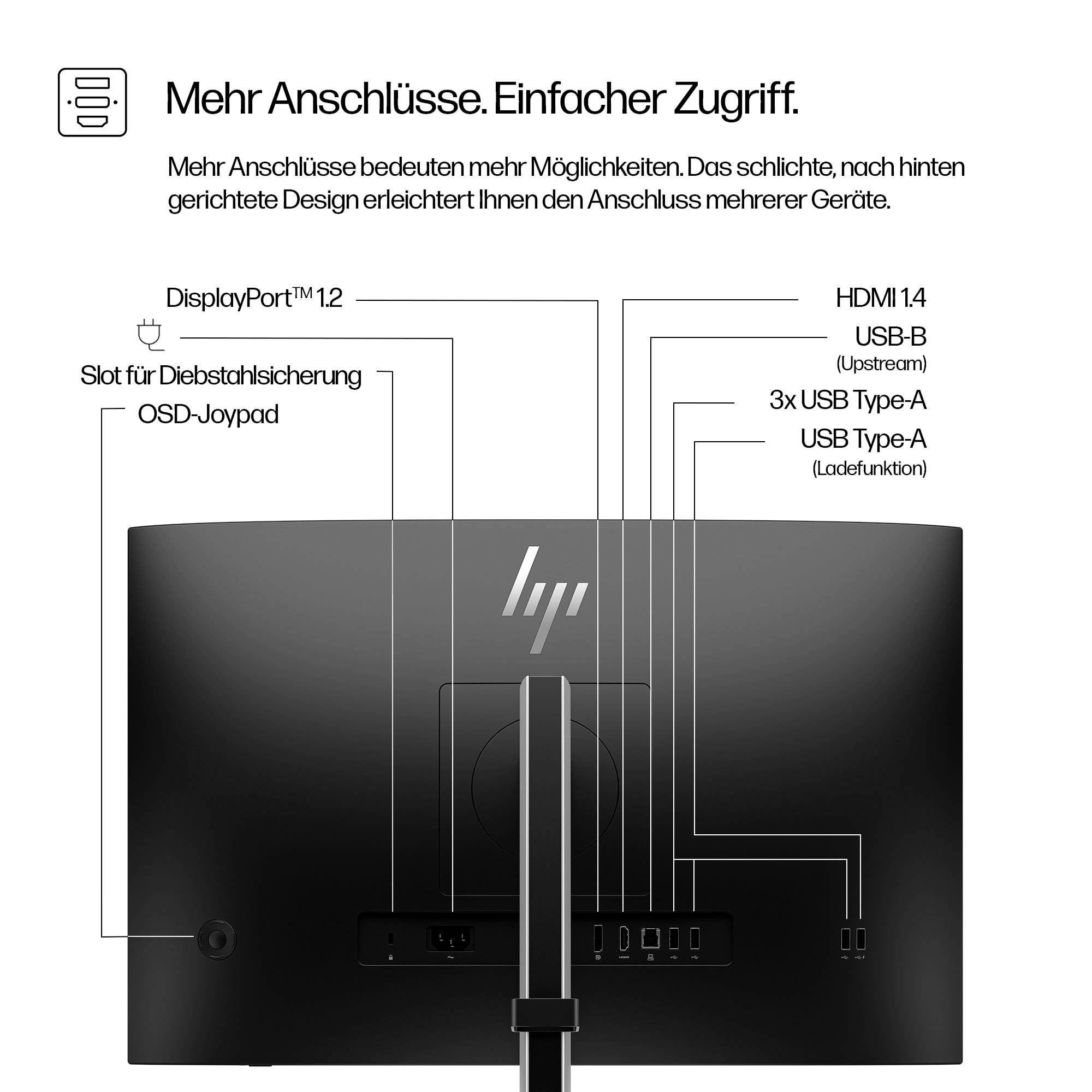 Rückansicht eines Monitors mit mehreren Anschlüssen: DisplayPort, HDMI, USB-B, 3x USB-A. Text betont einfache Zugänglichkeit.