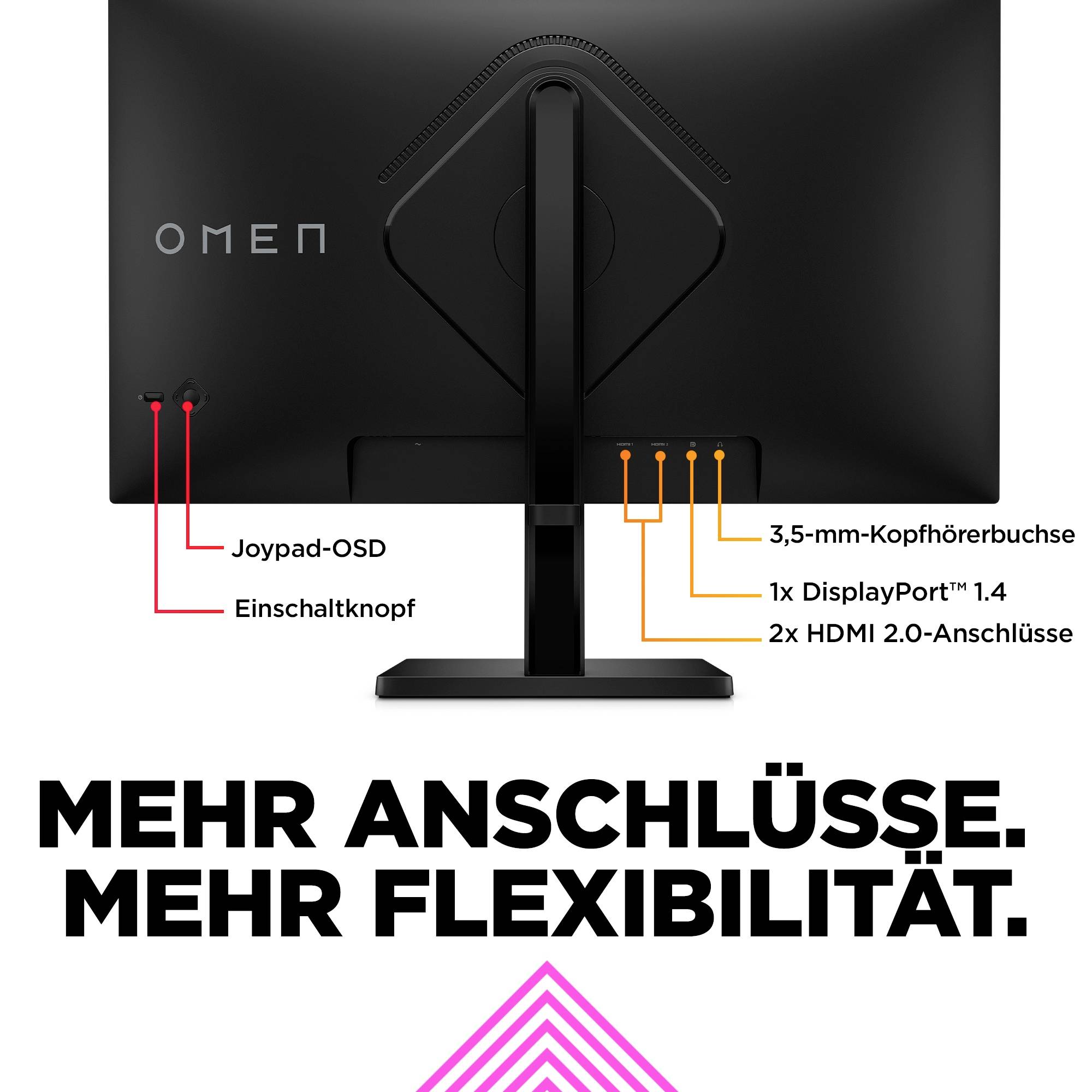 Rückansicht eines Monitors mit markierten Anschlüssen: Joypad-OSD, Einschaltknopf, 3,5-mm-Kopfhörerbuchse, 1x DisplayPort™, 2x HDMI. Text: 'Mehr Anschlüsse. Mehr Flexibilität.'