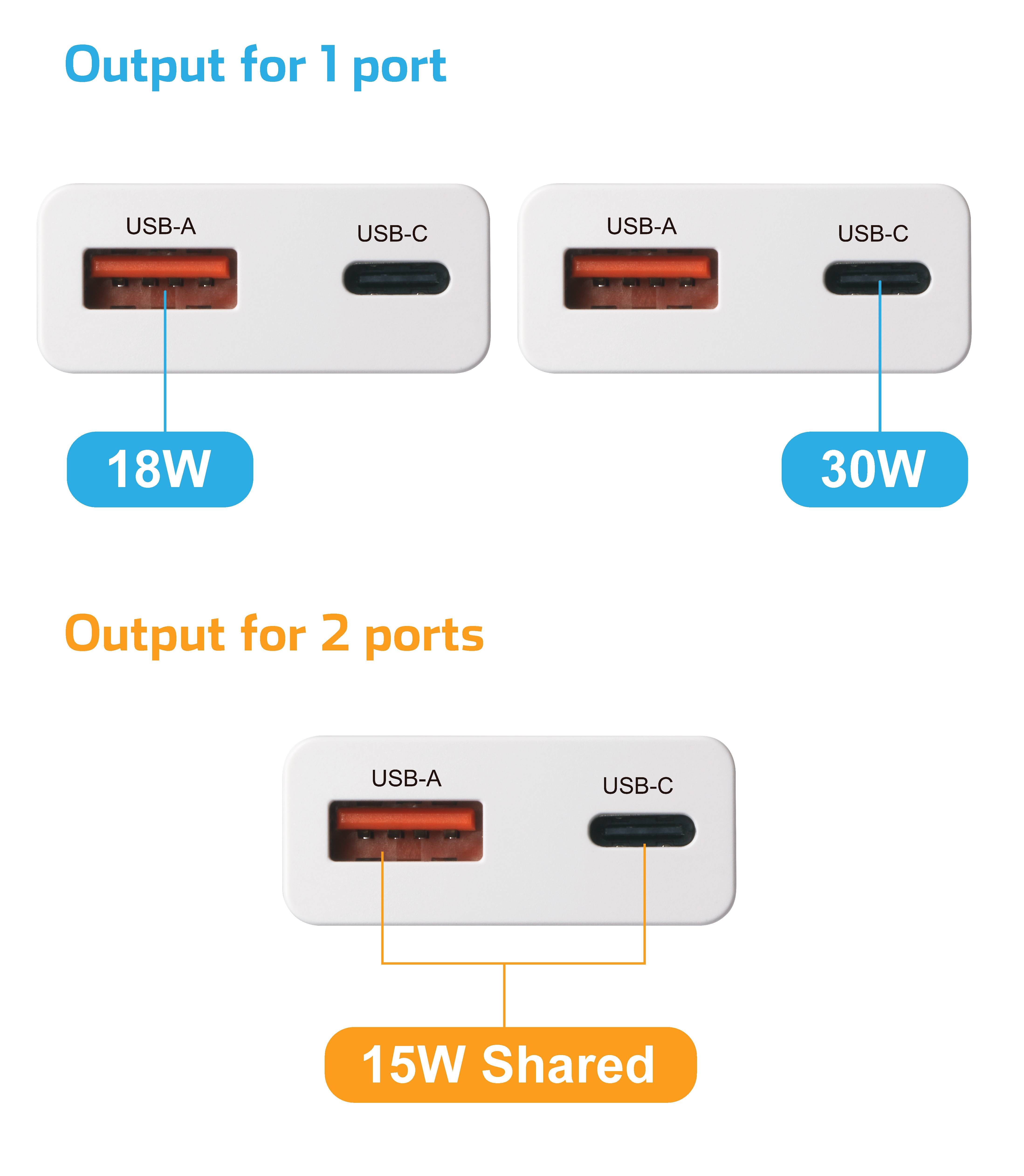 VOLTCRAFT UC-1C1A30W01 USB Ladegerät 30W 1x USB-A, 1x USB-C® Fast Charge, USB PD 3.0 Weiß GaN