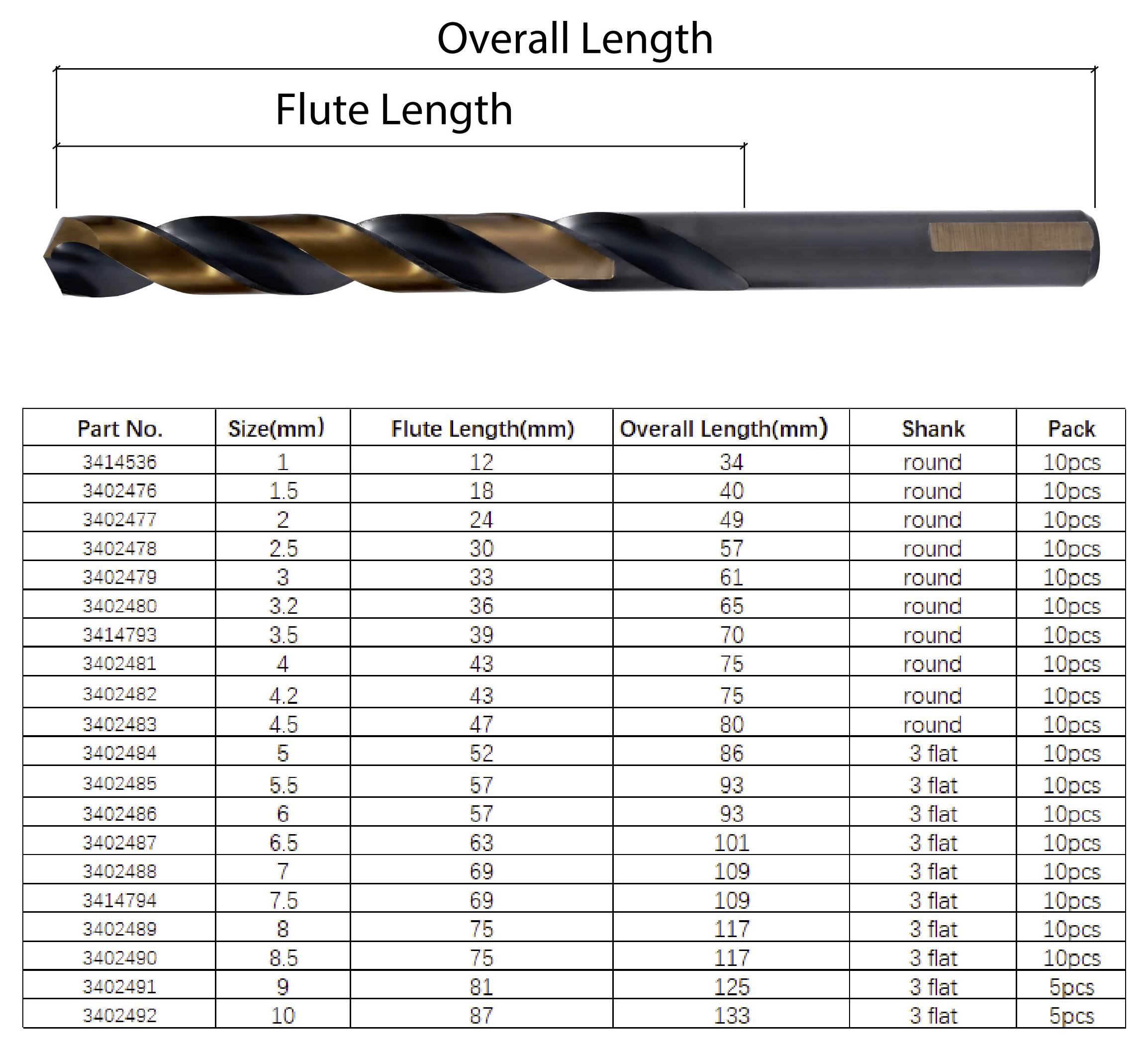 Diagramm von Bohrern mit verschiedenen Größen und Flutenlängen. Schlüssellängen: 8 mm bis 67 mm Flute, 19 mm bis 117 mm Gesamtlänge. Runde und flache Schaftformen.
