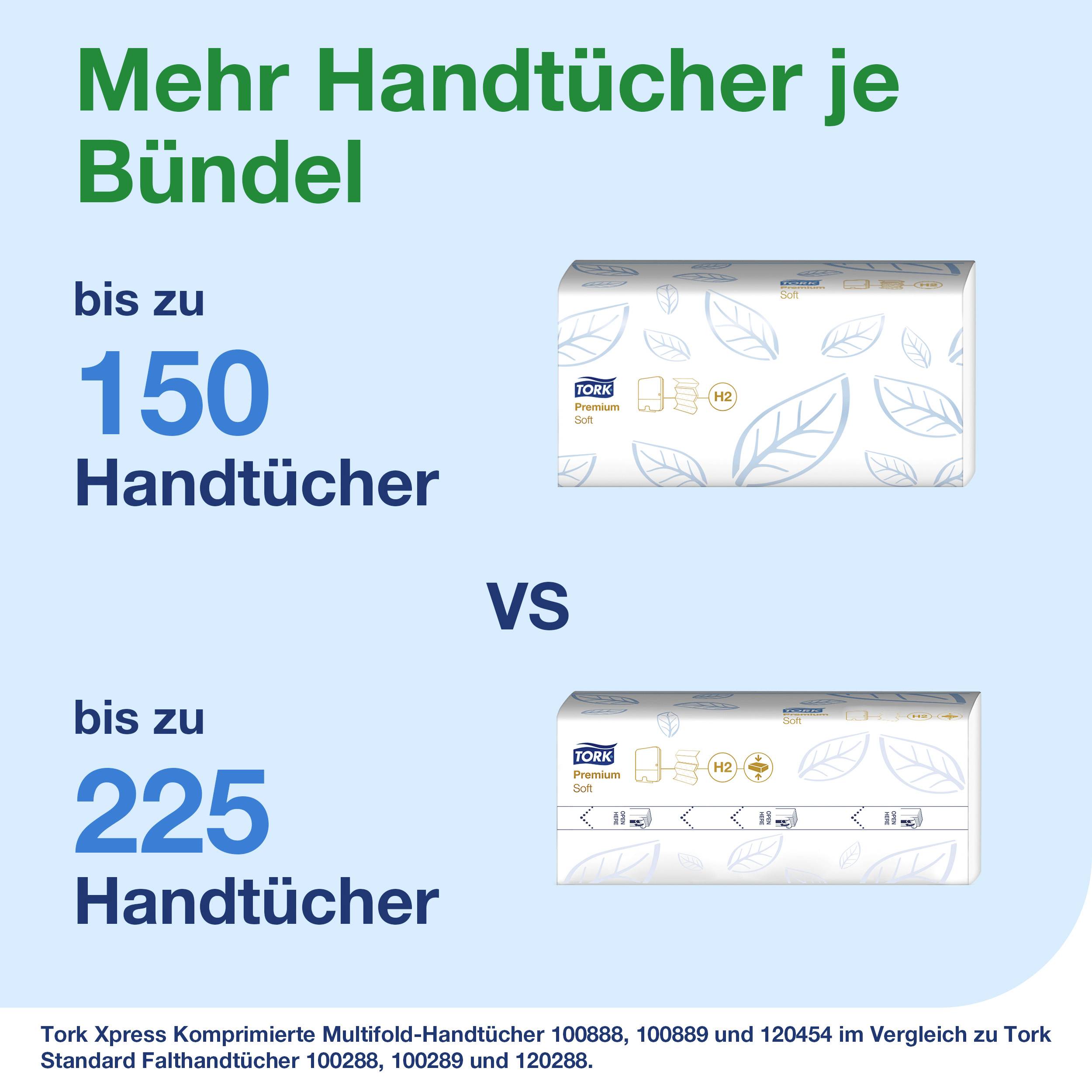 'Mehr Handtücher je Bündel' zeigt den Vergleich zwischen bis zu 150 und bis zu 225 Handtüchern pro Bündel in zwei verschiedenen Verpackungen.