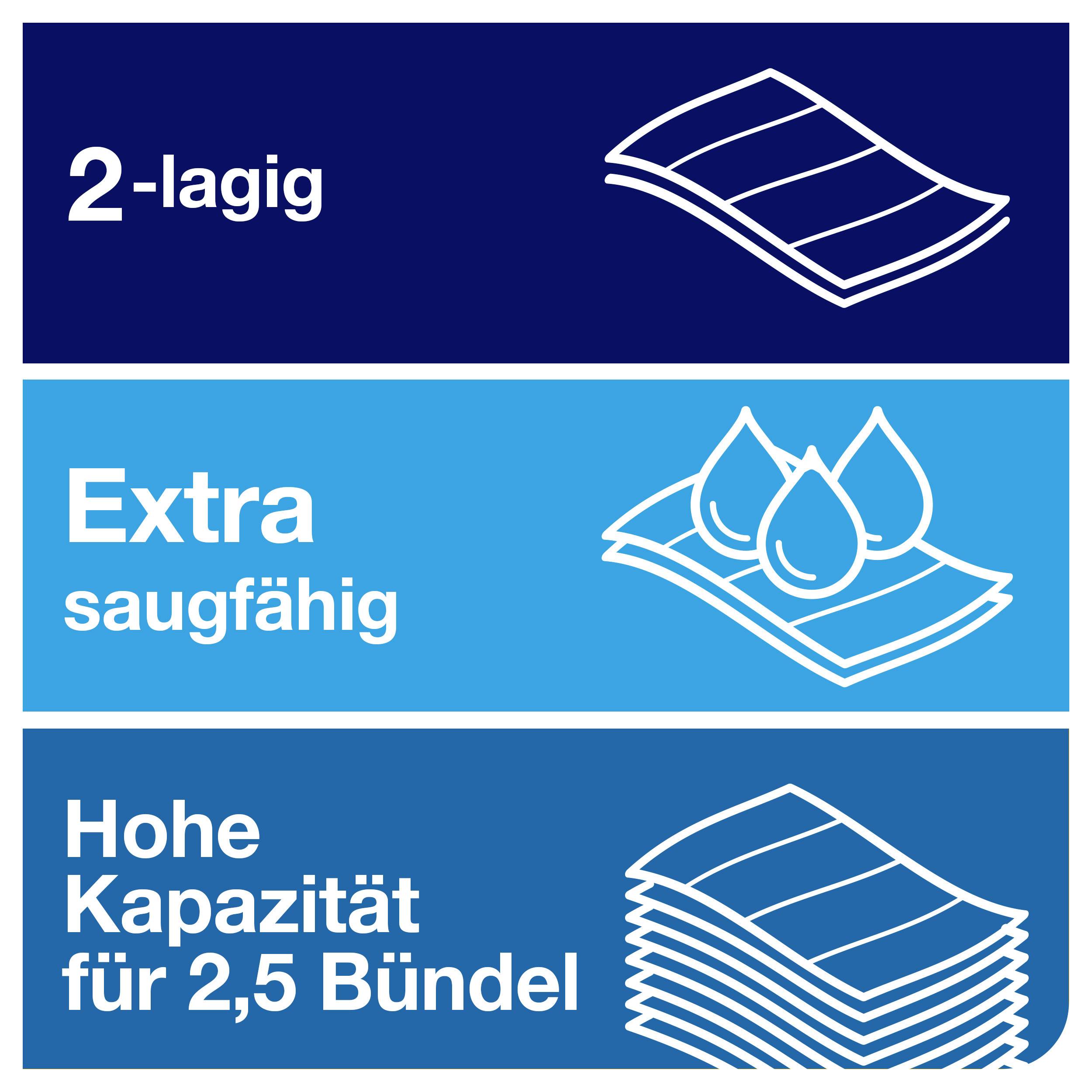 '2-lagig, extra saugfähig, hohe Kapazität für 2,5 Bündel' mit Illustrationen von Papierstapeln und Tropfen auf blauem Hintergrund.