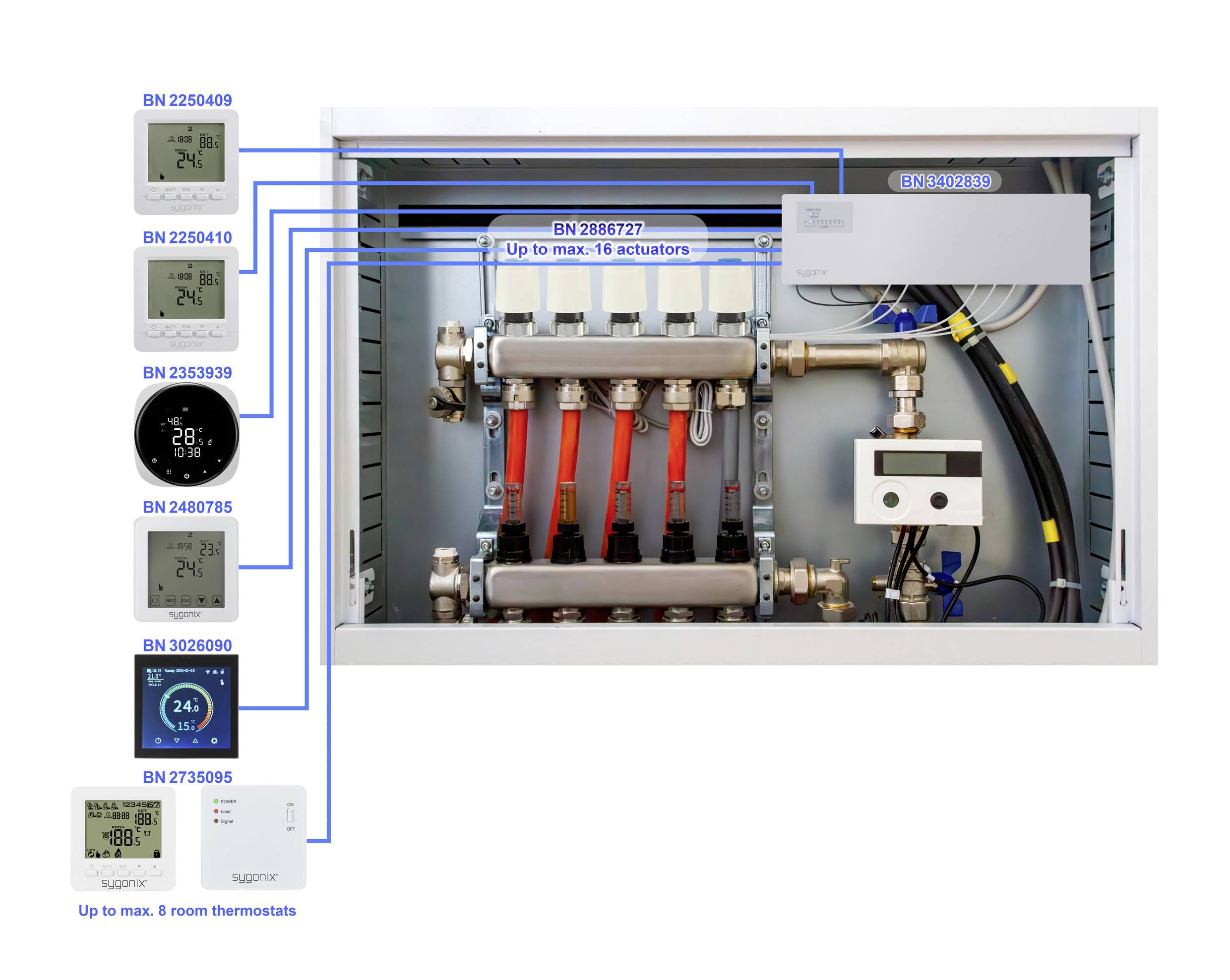 Sygonix SY-6805678 SY520 Fußbodenregler Hutschiene 1St.