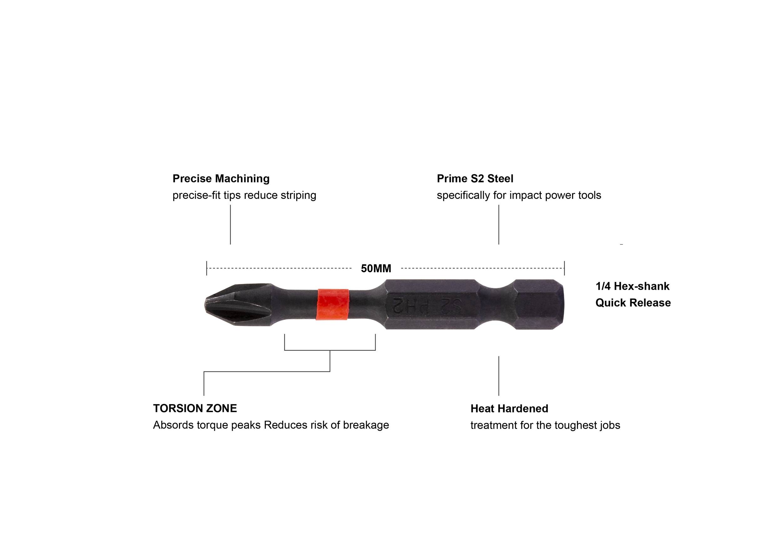 Bild eines schwarzen 50-mm-Schraubenzieherbits mit roter Markierung. Merkmale umfassen präzise Bearbeitung, Torsionszone und Härtebehandlung für Langlebigkeit.