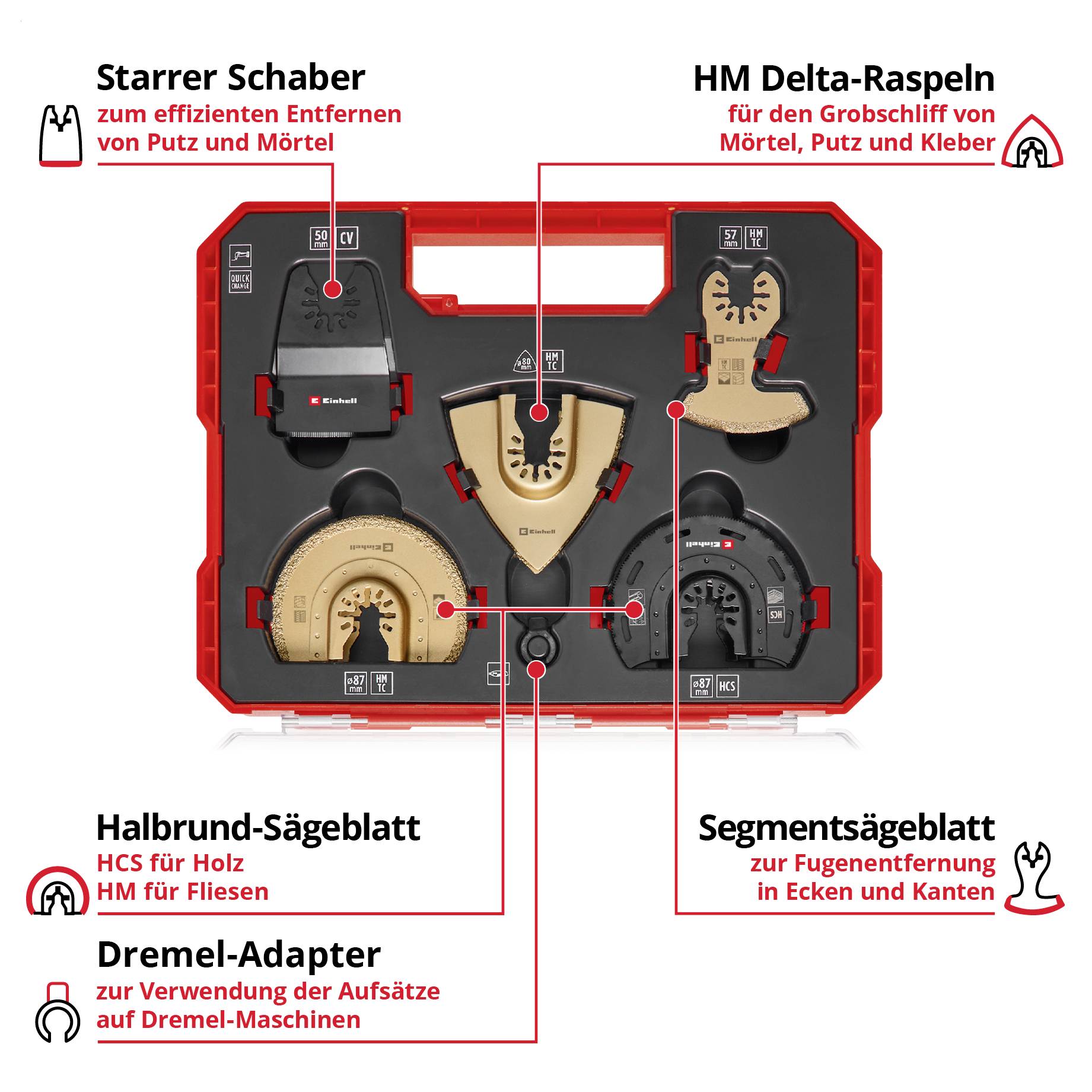 Werkzeugkasten mit fünf verschiedenen Aufsätzen und einem Adapter: Schaber, Raspeln, Sägeblätter, geeignet für Mörtel, Putz und Holzarbeiten.