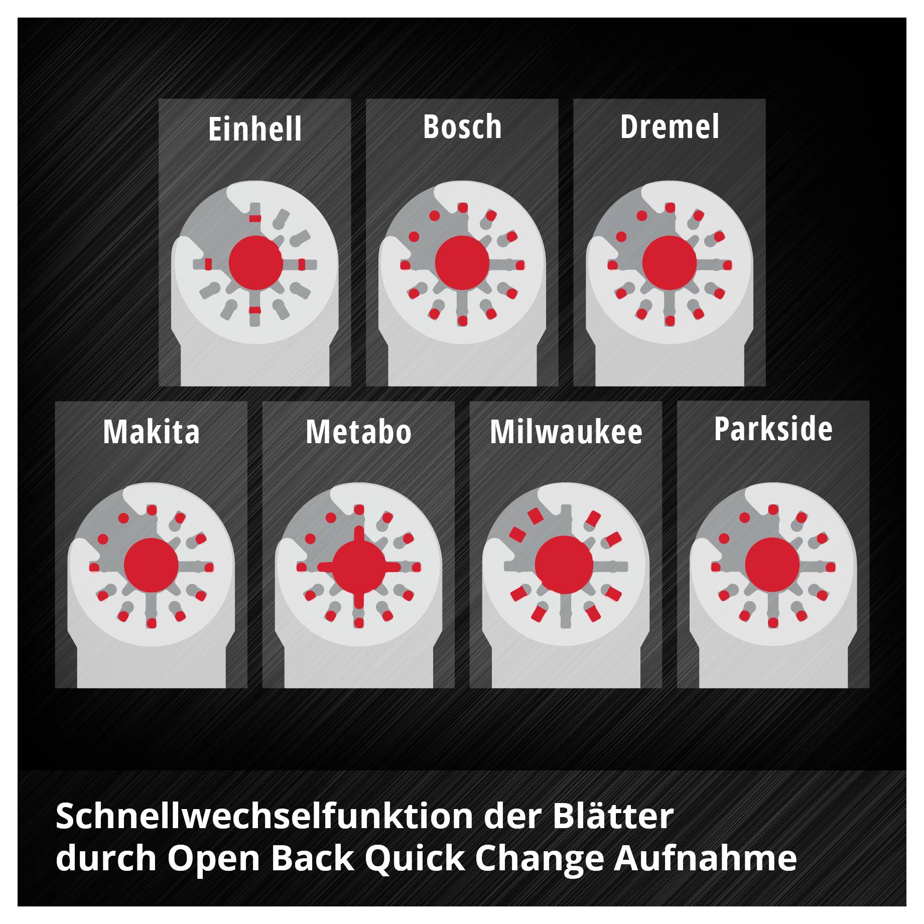 Illustration von sieben Sägen: Einhell, Bosch, Dremel, Makita, Metabo, Milwaukee, Parkside. Schneller Klingenwechsel durch Open Back Quick Change.