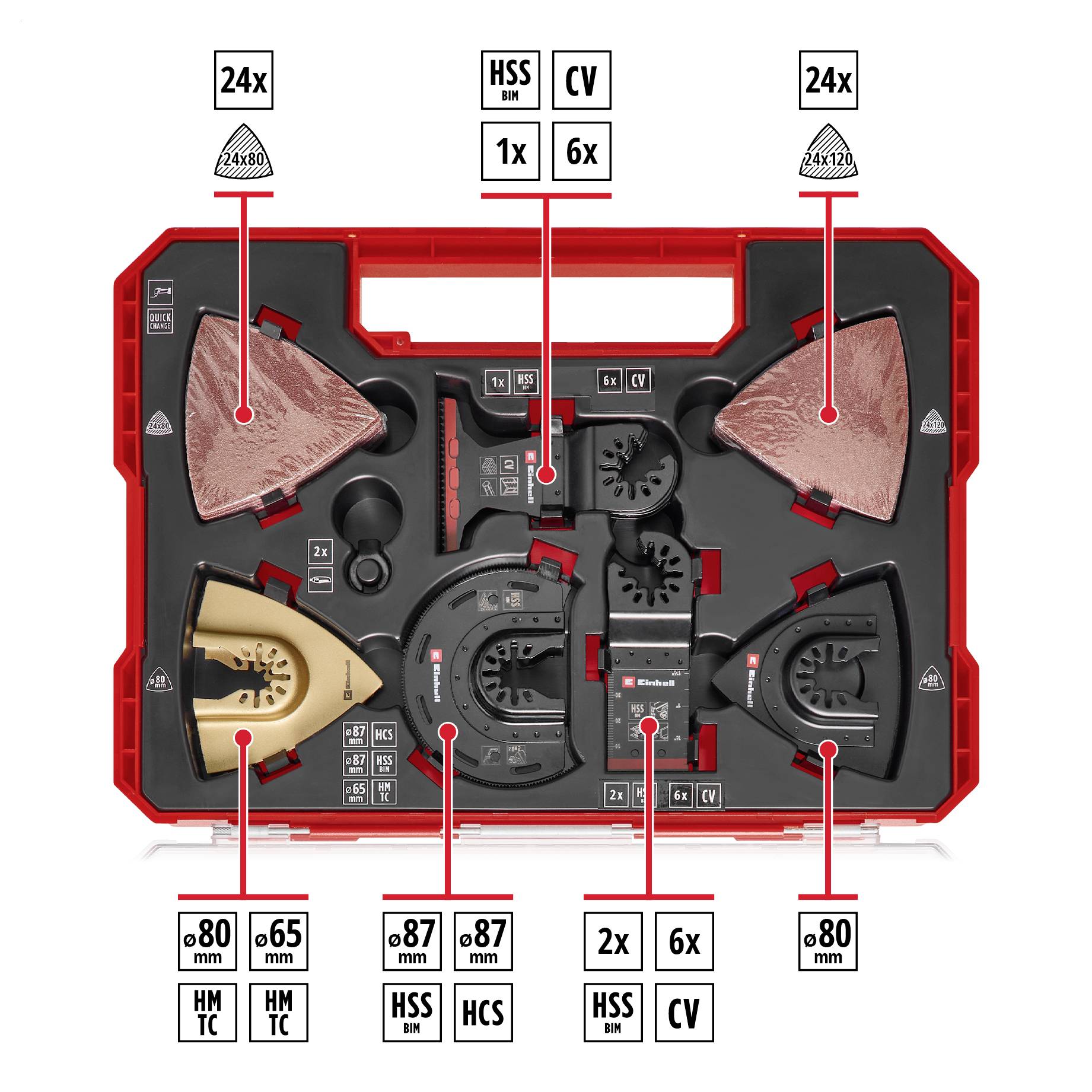'Multitool Zubehörset' mit 24 Teilen in rotem Koffer. Enthält Schleifblätter, HSS-Segmentsägeblätter, Holzsägeblätter und Schaber.