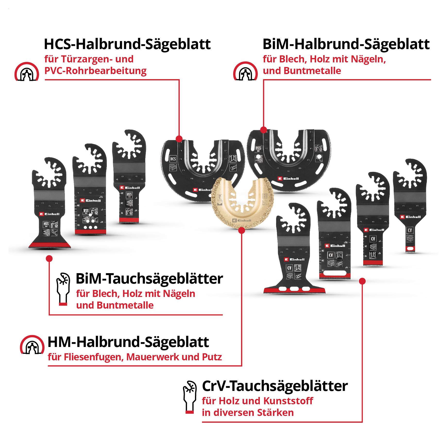Verschiedene Sägeblätter für Multitools: HCS für Holz, BiM für Metall und Nägel, HM für Fliesen, CrV für Kunststoff in unterschiedlichen Formen.