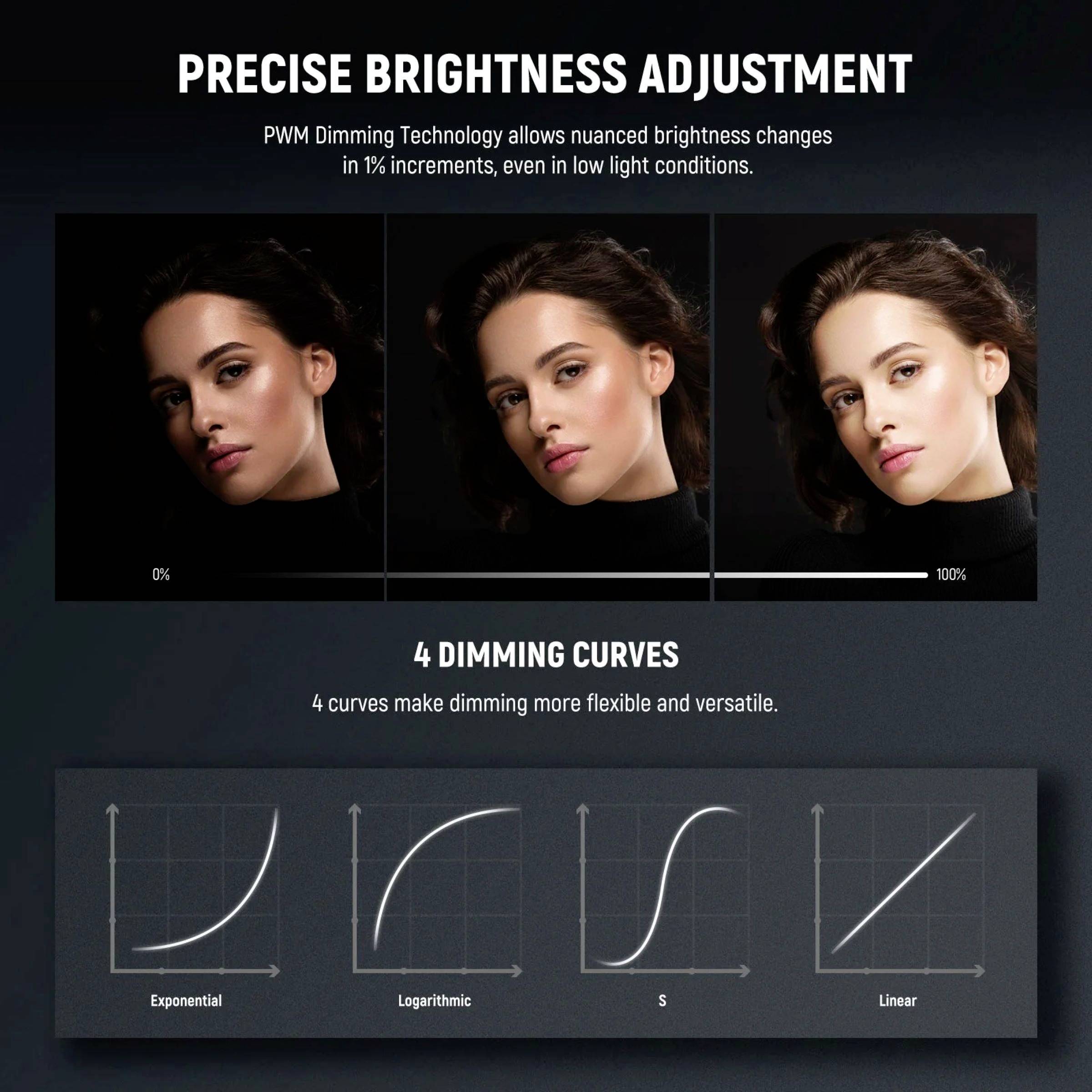 Neewer FS150B LED Videoleuchte