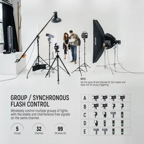Neewer QPRO LED Videoleuchte Neewer QPRO LED Videoleuchte