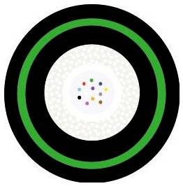 Ein Querschnitt eines runden Kabels, der mehrere farbige Drähte zeigt, die von Schichten in Schwarz und Grün umgeben sind, die Isolierung andeuten.