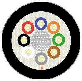 Querschnittsdiagramm eines Glasfaserkabels, das mehrere farbige Schichten zeigt, welche Schutz- und Funktionskomponenten darstellen.
