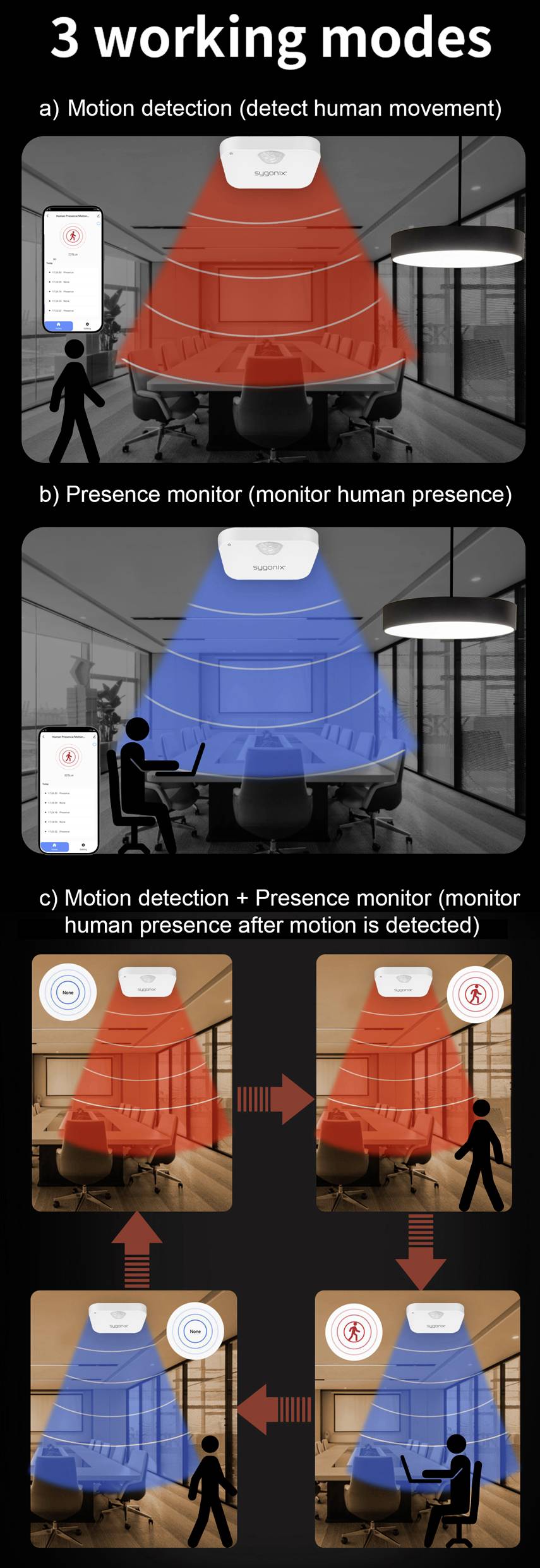 Sygonix SY-6811312 Wand, Decke Bewegungsmelder 120° Weiß