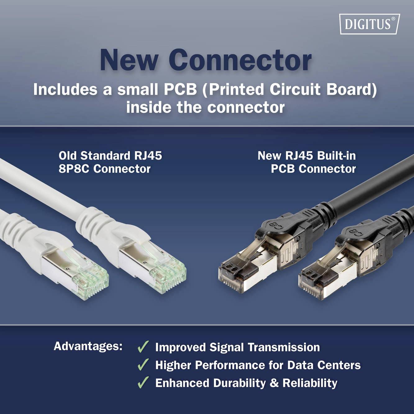 Das Bild zeigt zwei RJ45-Stecker: links ein alter 8P8C-Stecker, rechts ein neuer RJ45-Stecker mit eingebauter Leiterplatte. Text: 'New Connector' und Vorteile wie verbesserte Signalintegrität.