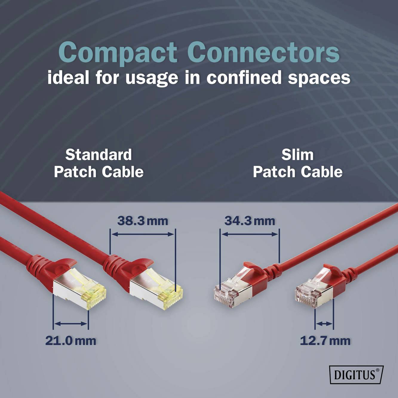 'Compact Connectors, ideal for usage in confined spaces.' zeigt einen Vergleich zwischen einem Standard und einem Slim Patchkabel.