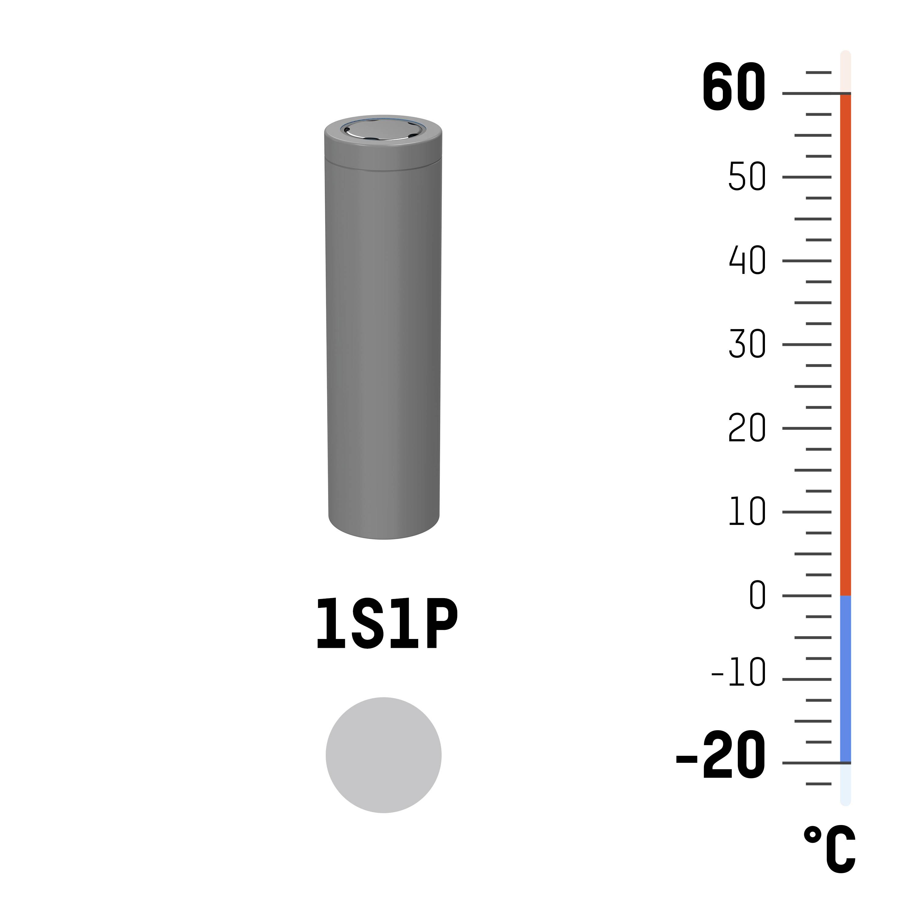 '1S1P'-Batterie neben Thermometer von -20°C bis 60°C. Temperaturbereich in Blau und Rot markiert.
