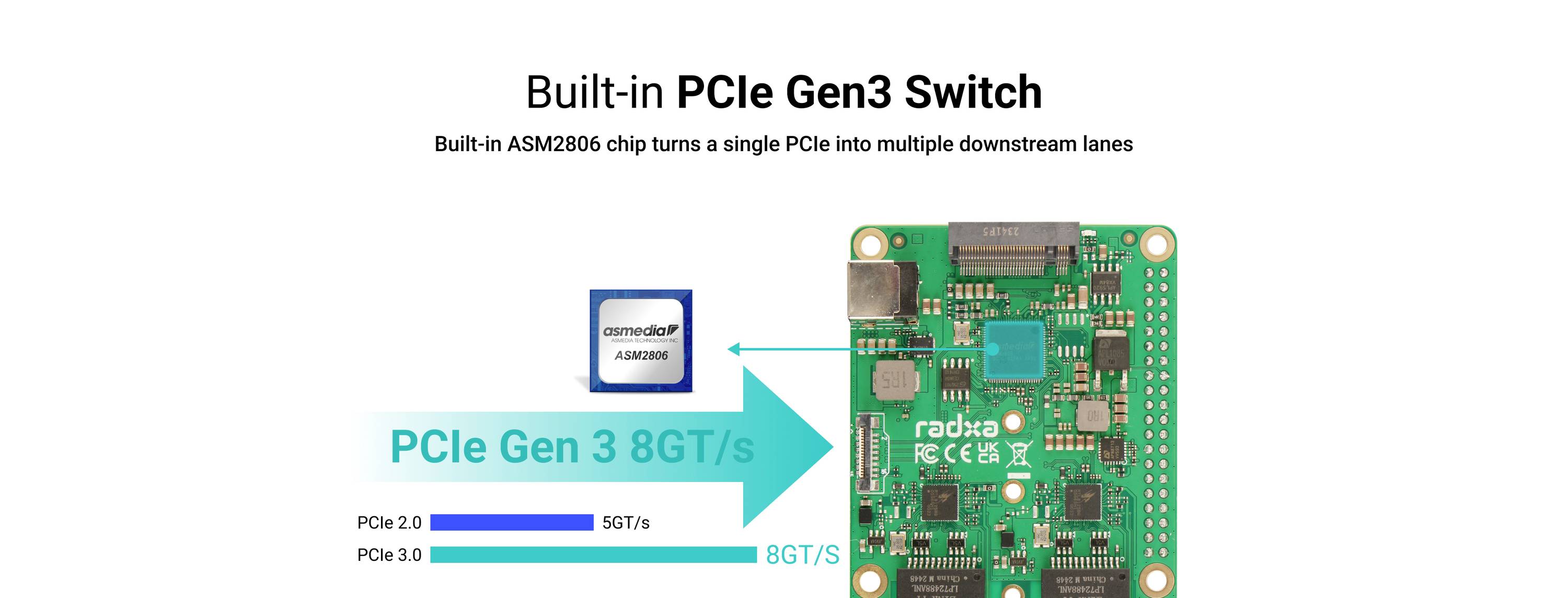 Radxa RA027G3 Entwicklungsboard Passend für (Entwicklungskits): Rock Pi, Raspberry Pi®