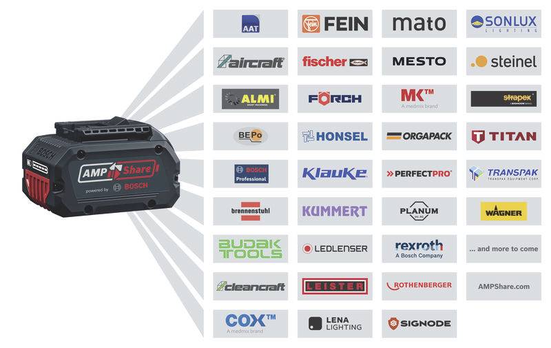 Eine Bosch-Batterie neben einem Raster von Logos verschiedener Marken, die von der Batterieserie 'AMPShare' unterstützt werden.