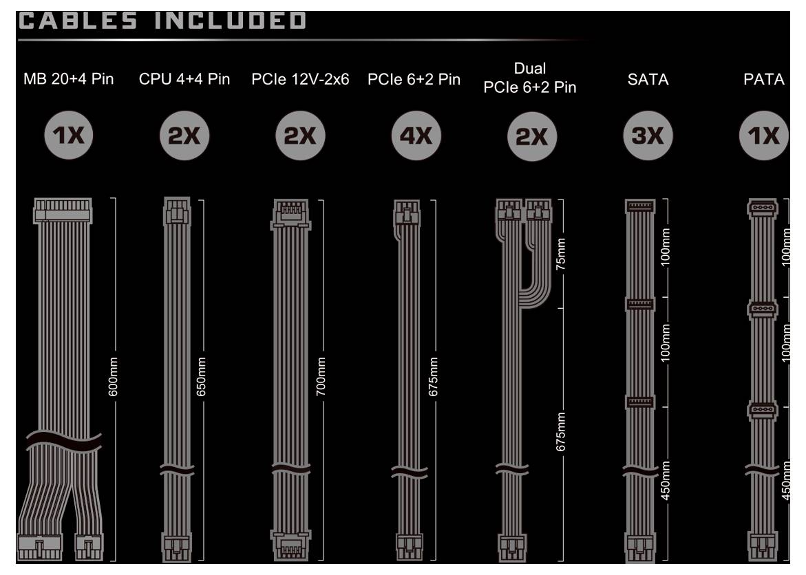 'Kabel im Lieferumfang': MB 20+4 Pin (1x), CPU 4+4 Pin (2x), PCIe 12V-2x6 (2x), PCIe 6+2 Pin (4x), Dual PCIe 6+2 Pin (2x), SATA (8x), PATA (3x).