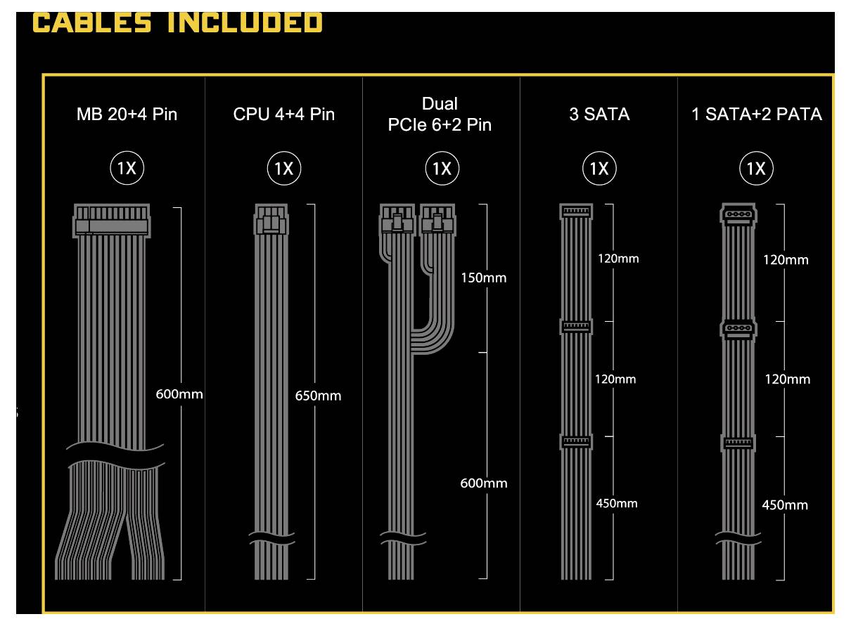 'Enthaltene Kabel': MB 20+4 Pin (650mm), CPU 4+4 Pin (650mm), Dual PCIe 6+2 Pin (600mm), 3 SATA (120mm), 1 SATA+2 PATA (450mm).