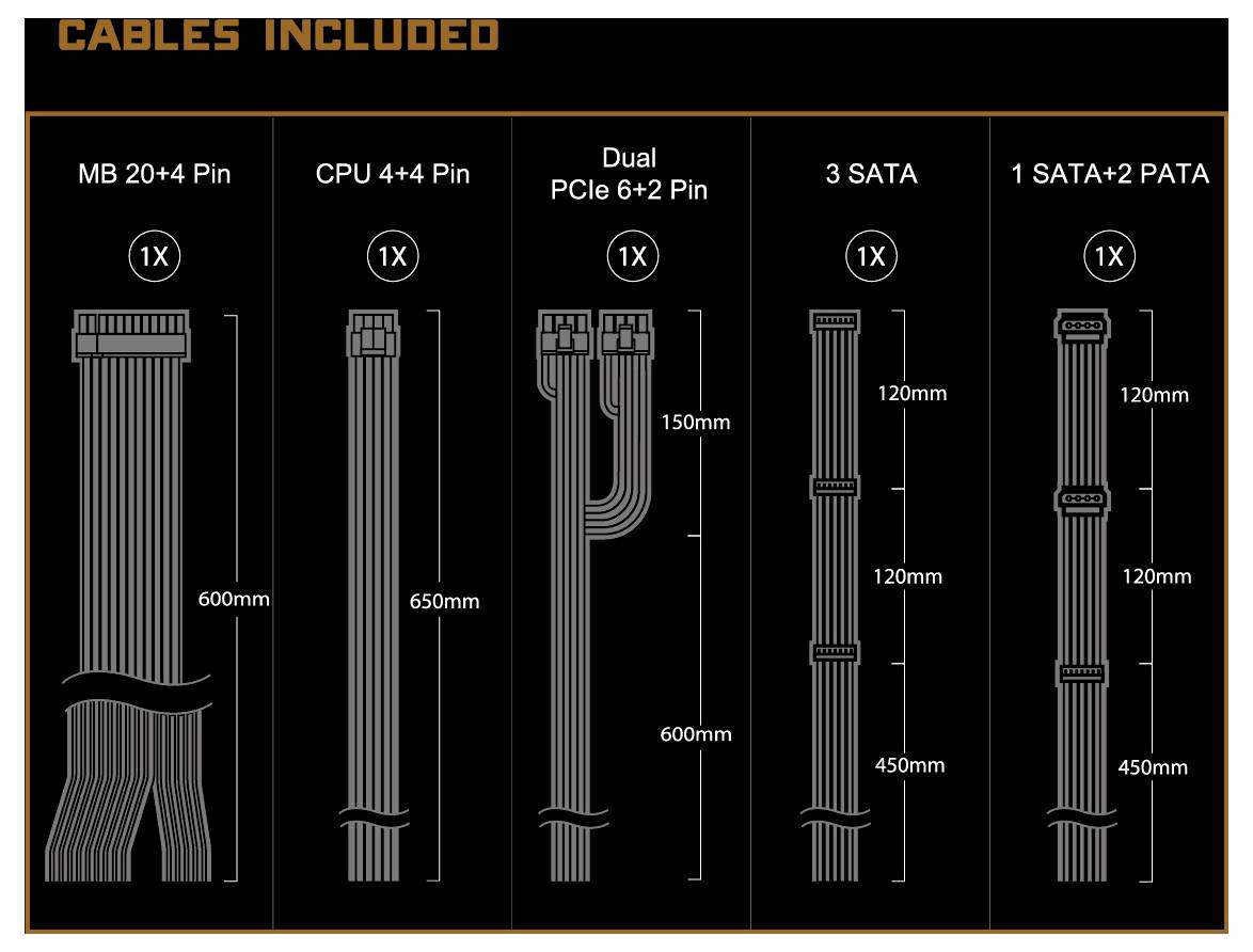 Diagramm der enthaltenen Kabel: MB 20+4 Pin (1x), CPU 4+4 Pin (1x), Dual PCIe 6+2 Pin (1x), 3 SATA (1x), 1 SATA+2 PATA (1x).
