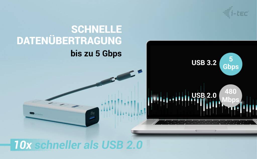 Schnelle Datenübertragung bis zu 5 Gbps mit USB 3.2. USB 2.0 überträgt mit 480 Mbps. 10x schneller als USB 2.0.