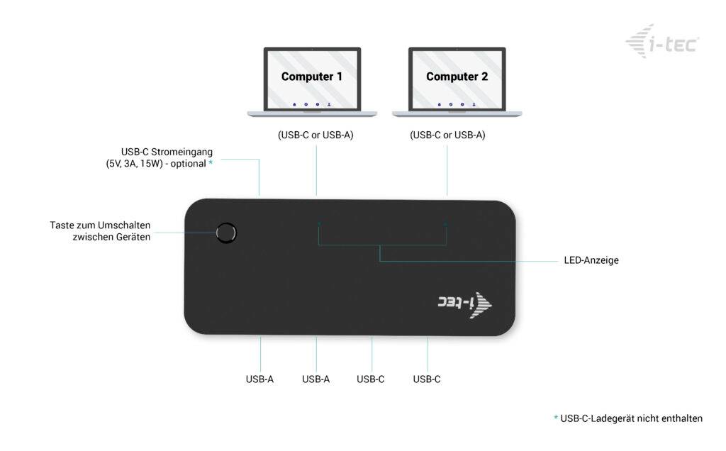 I-tec CAKVMHUB2A2C 4 Port USB-Kombi-Hub Schwarz